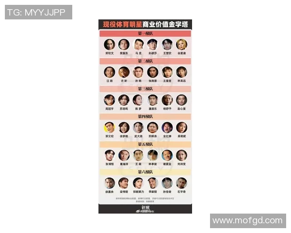 各省文娱体育明星影响力排名分析与探讨 各省文娱体育明星影响力排名分析与探讨